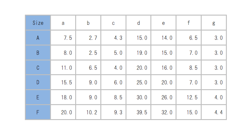BU-692_dimension_table.png