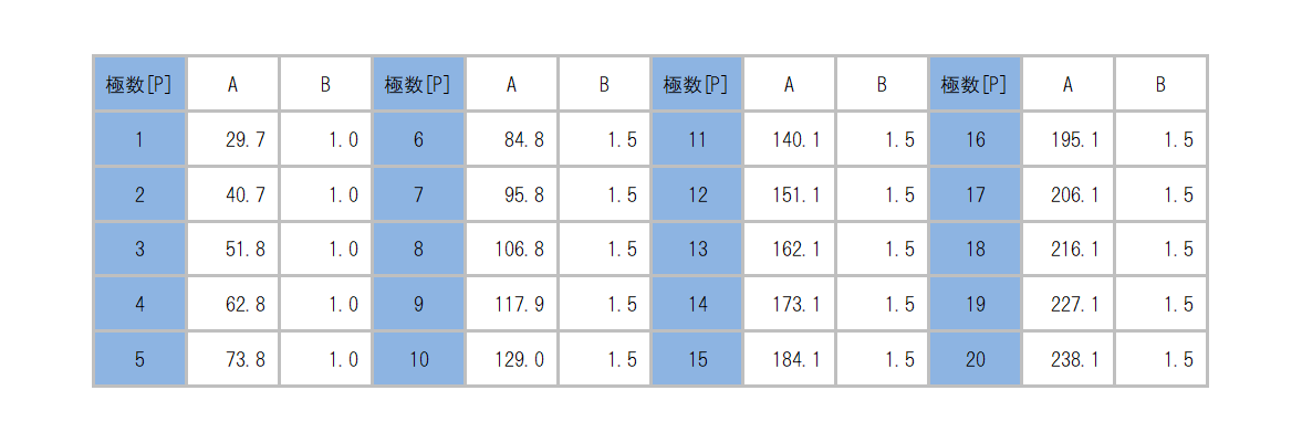 ML-1000-C3_dimension_table.png