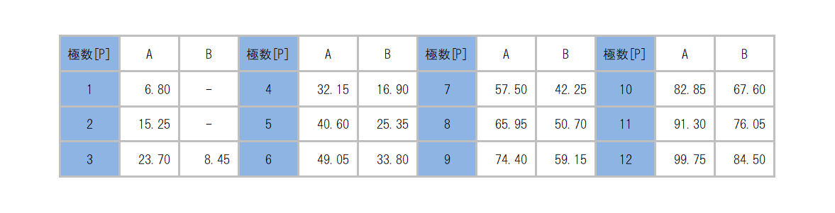 ML-150-M_dimension_table.png