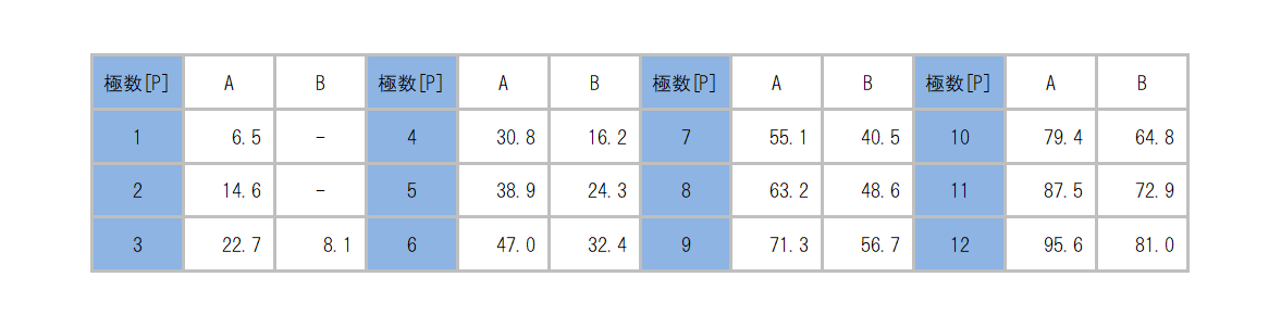 ML-150-S_dimension_table.png