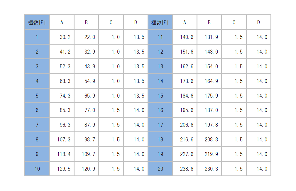 ML-2015-C_dimension_table.png