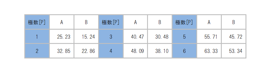 ML-250-S1AXF_dimension_table.png