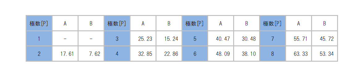 ML-250-S1BYS_dimension_table.png