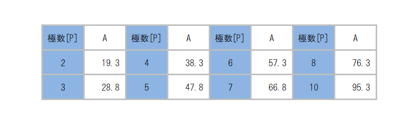 ML-260-4C_dimension_table.png