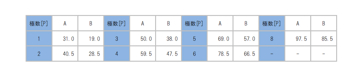 ML-260-S1A2XS_dimension_table.png