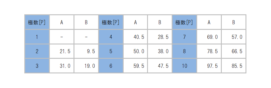 ML-260-S1B1YS_dimension_table.png