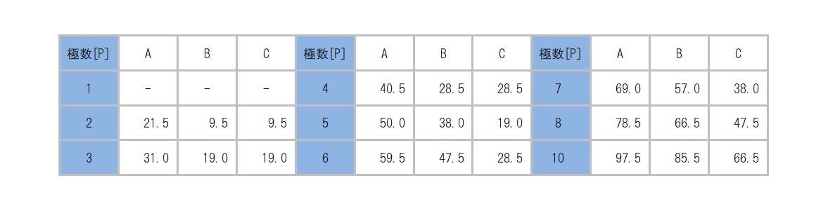 ML-260-S2G1YS_dimension_table.png