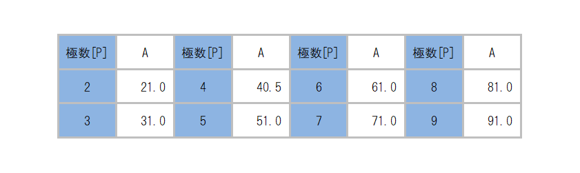 ML-270-7C_dimension_table.png