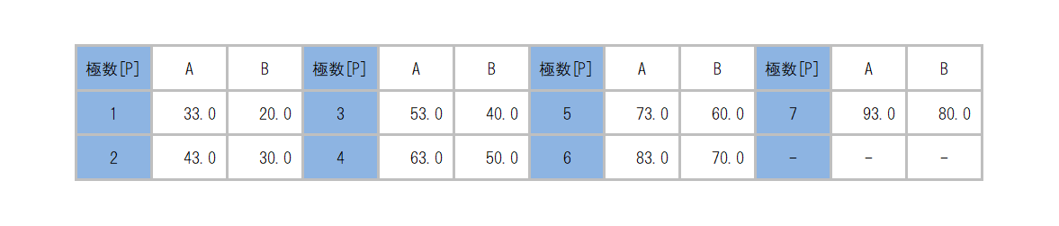 ML-270-S1A1XS_dimension_table.png
