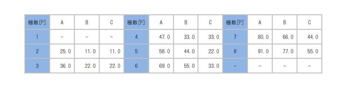 ML-280-S2G2YF_dimension_table.png