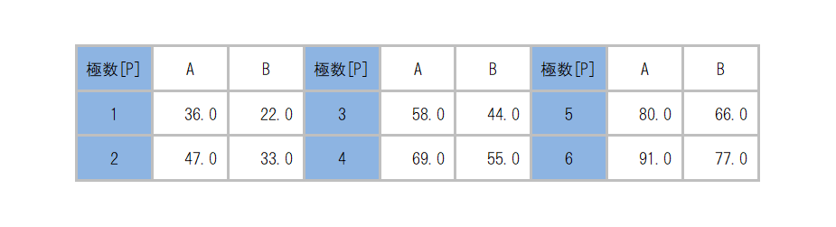 ML-280-S3A3XF_dimension_table.png