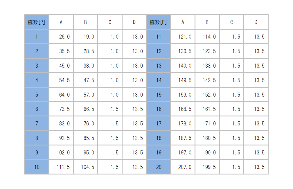 ML-3391-C_dimension_table.png