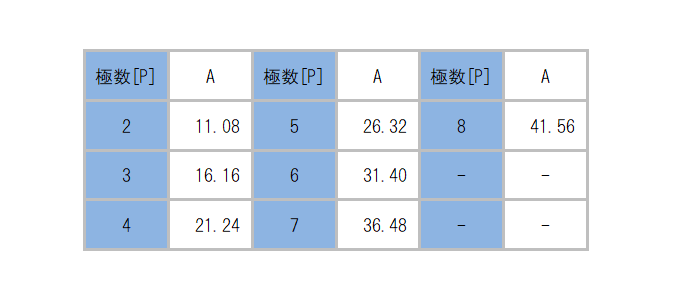 ML-35-A_dimension_table.png