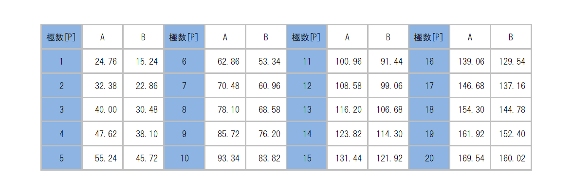 ML-40-S3EXF_dimension_table.png