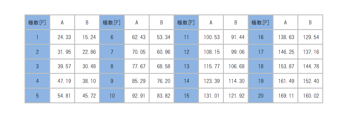 ML-41-S1AXF_dimension_table.png