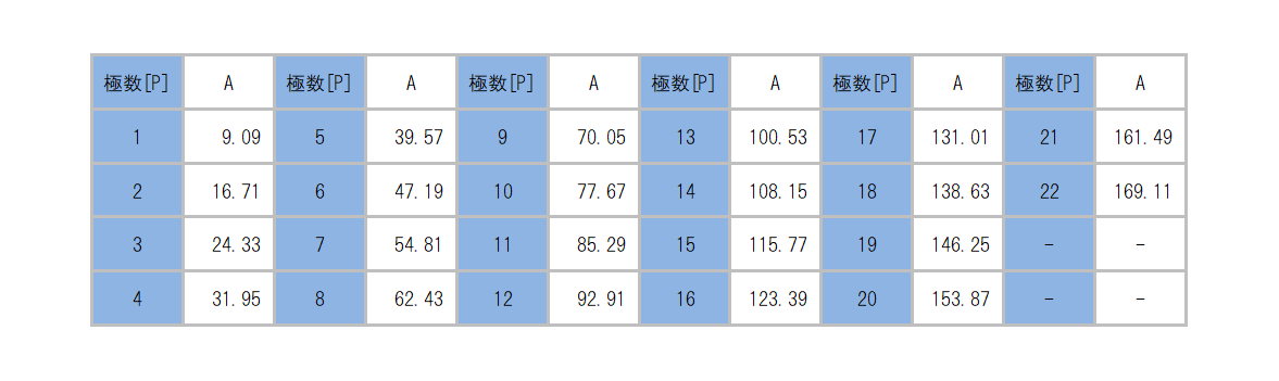 ML-41-S1BYF_dimension_table.png