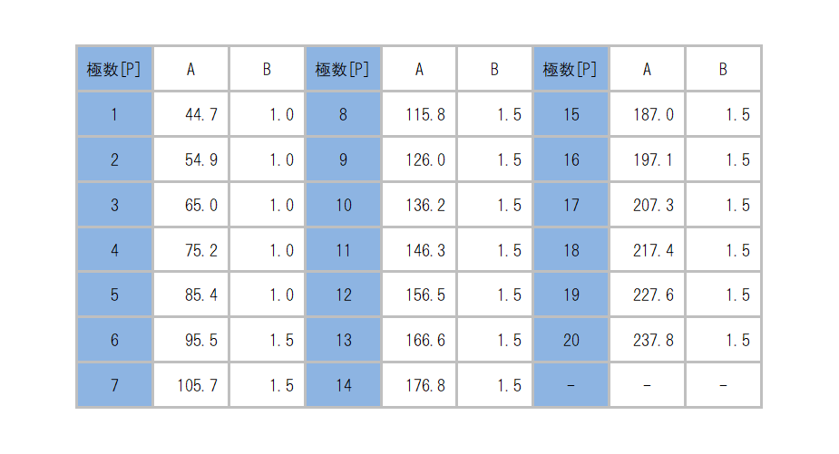 ML-50-4C_dimension_table.png
