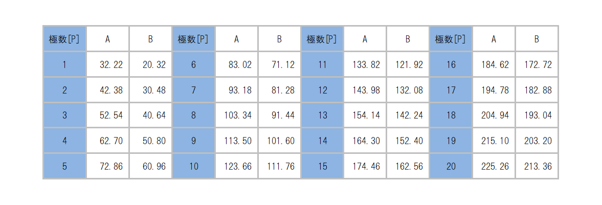 ML-50-S1BXF_dimension_table.png