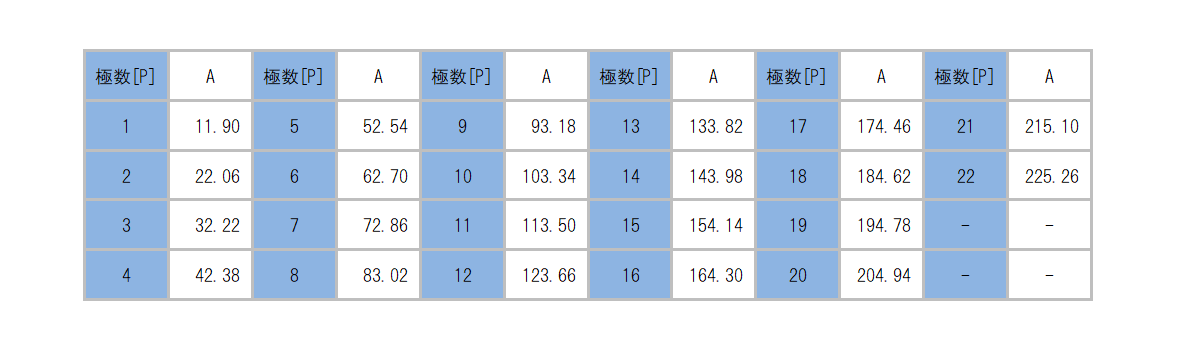 ML-50-S1BYS_dimension_table.png