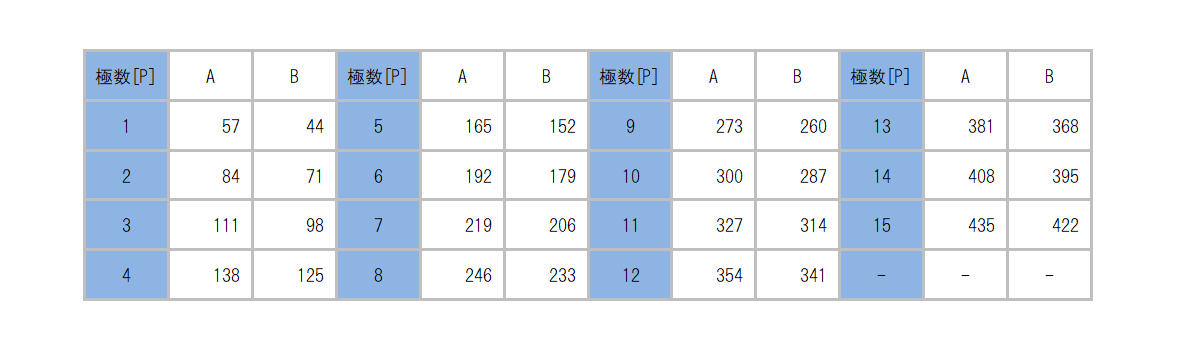 ML-5000-C3_dimension_table.png