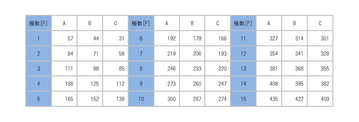 ML-5000-M6_dimension_table.png