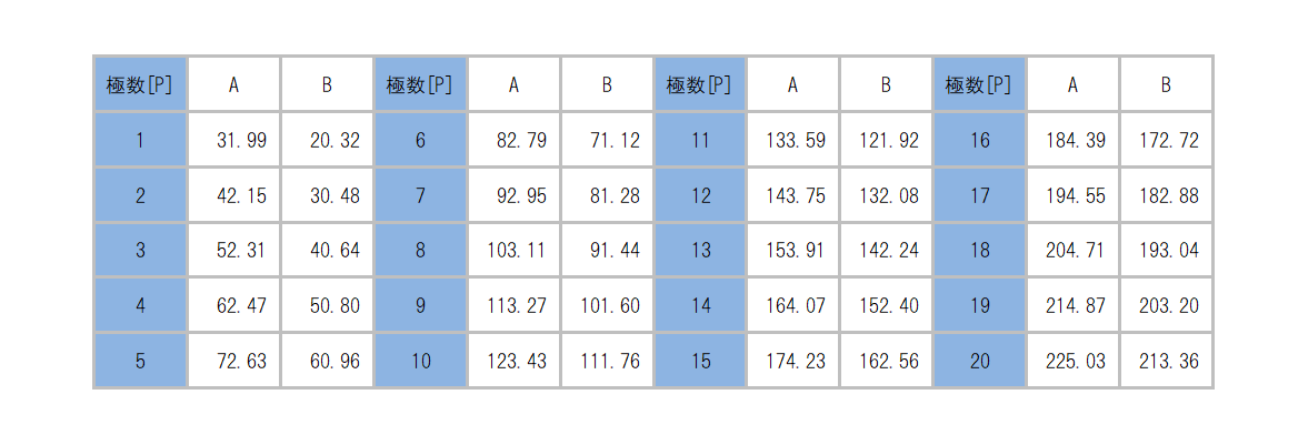 ML-51-S1BXF_dimension_table.png