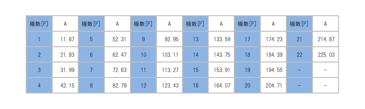 ML-51-S1BYF_dimension_table.png