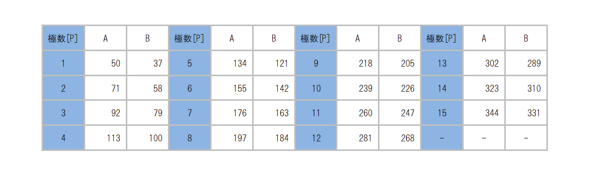 ML-5100-C3_dimension_table.png