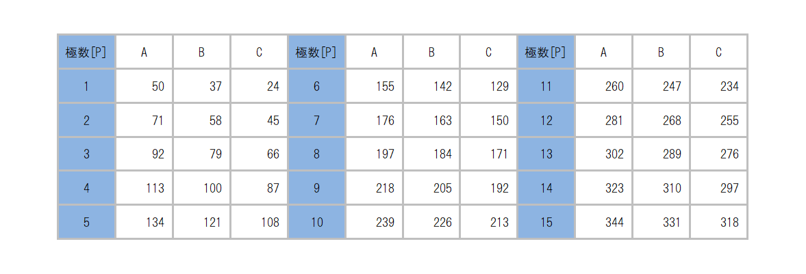 ML-5100-M5_dimension_table.png