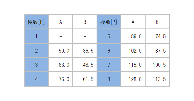 ML-5200-C3_dimension_table.png