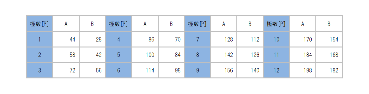 ML-60-S1FXF_dimension_table.png