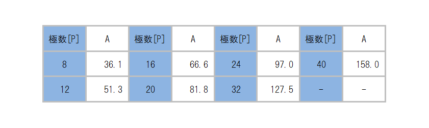 ML-740-C2_dimension_table.png