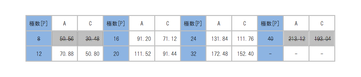 ML-750-W1BF_dimension_table.png
