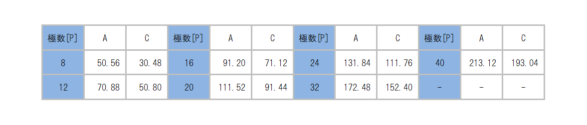 ML-750-W1RF_dimension_table.png