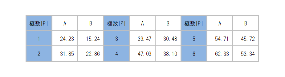 ML-77A-AXF_dimension_table.png
