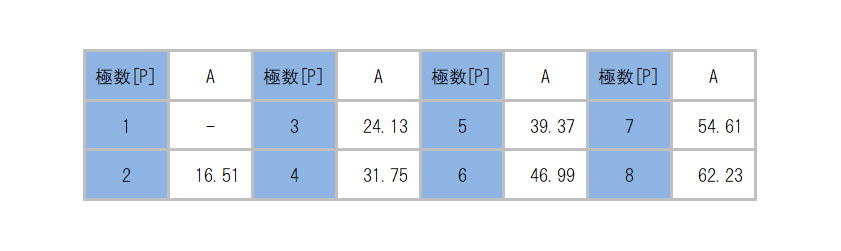 ML-77A-C_dimension_table.png