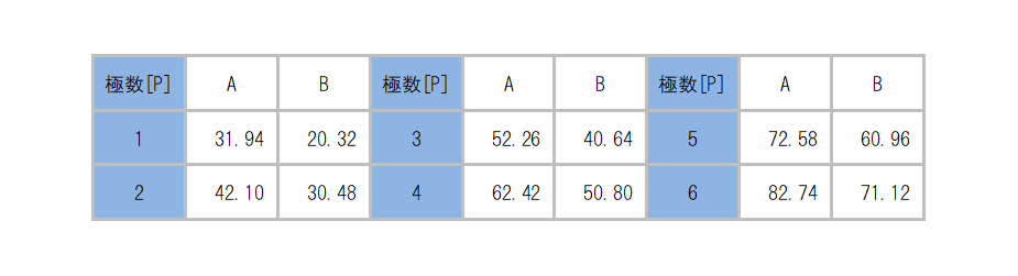 ML-77B-AXF_dimension_table.png