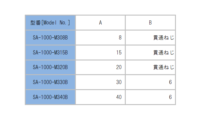 SA-1000-M3B_dimension_table.png