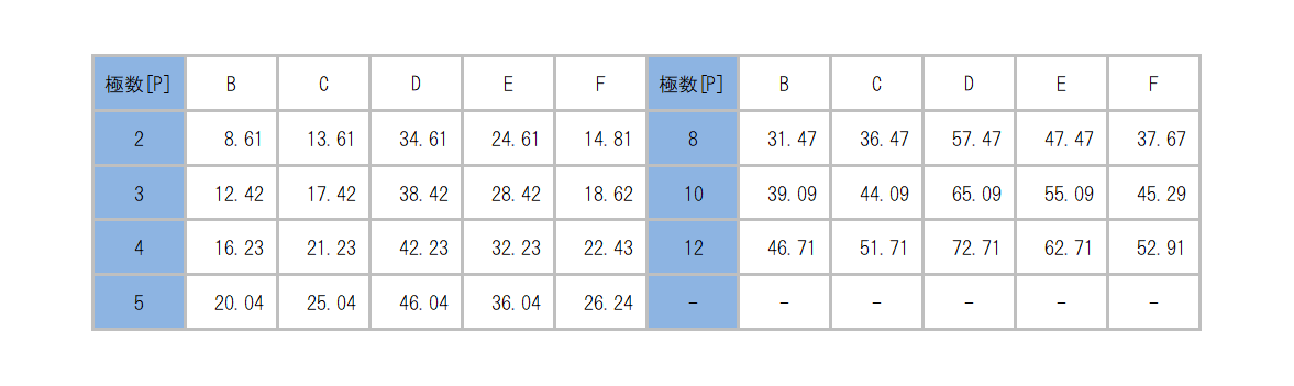 SL-4000-ASJH_dimension_table.png
