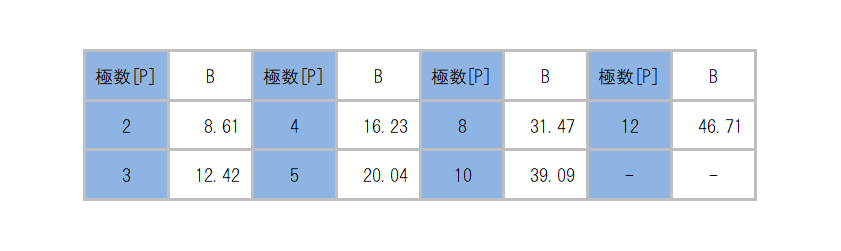 SL-4000-CP_dimension_table.png