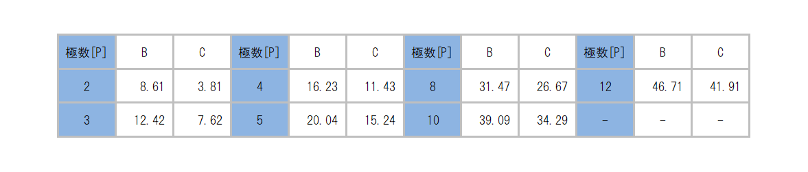 SL-4000-CWSV_dimension_table.png