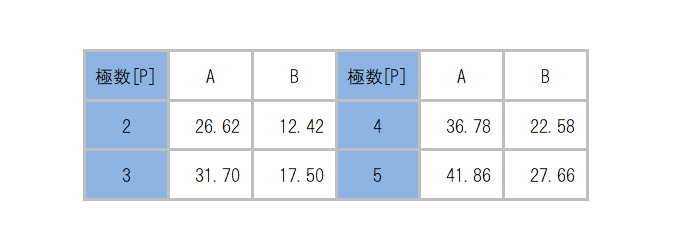 SL-4500-AP_dimension_table.png