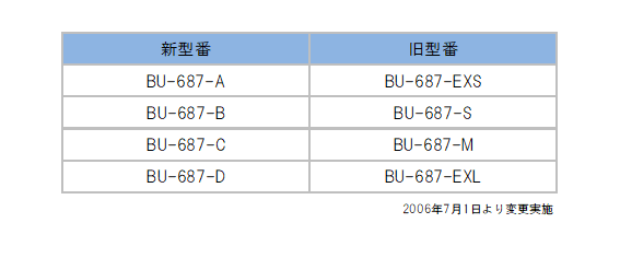 BU-687_comparison_table.png