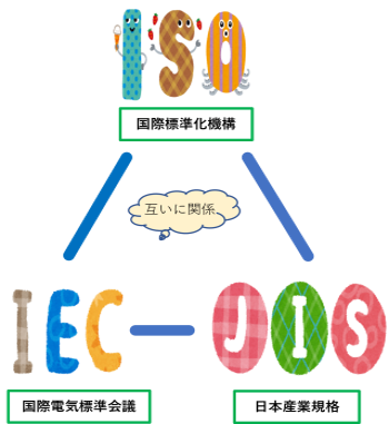ISO_IEC_JISのイメージ