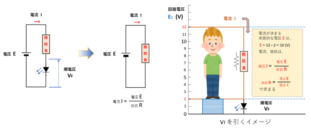 Vfを引くイメージ図