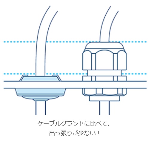 特長4：でっぱりが少ないデザイン
