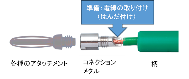 電線のはんだ付け