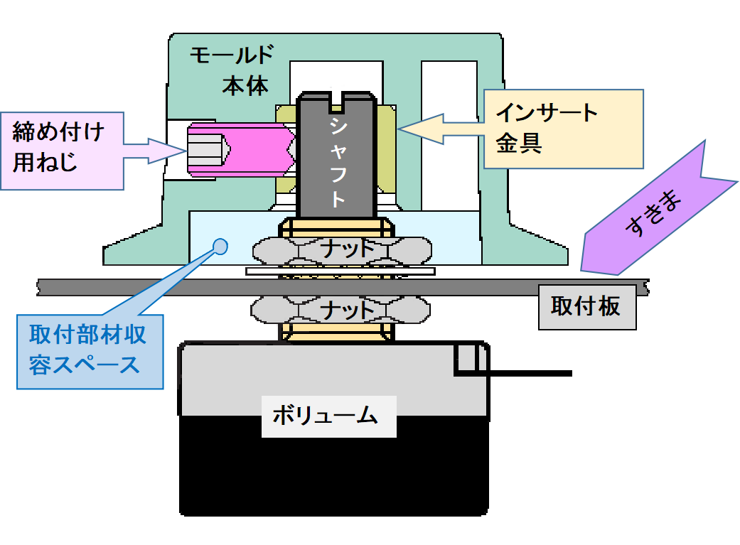 ツマミの使用状態の図解