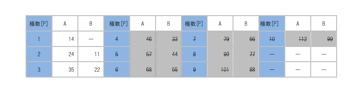 F-7111_dimension_table.png