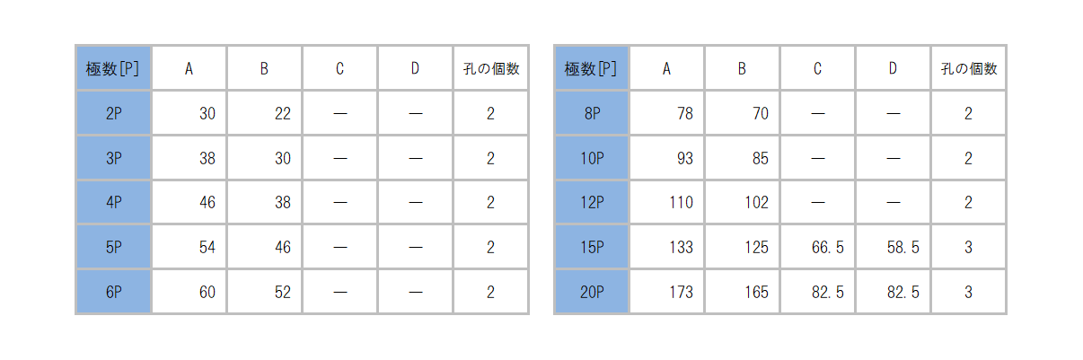 L-3522_dimension_table.png